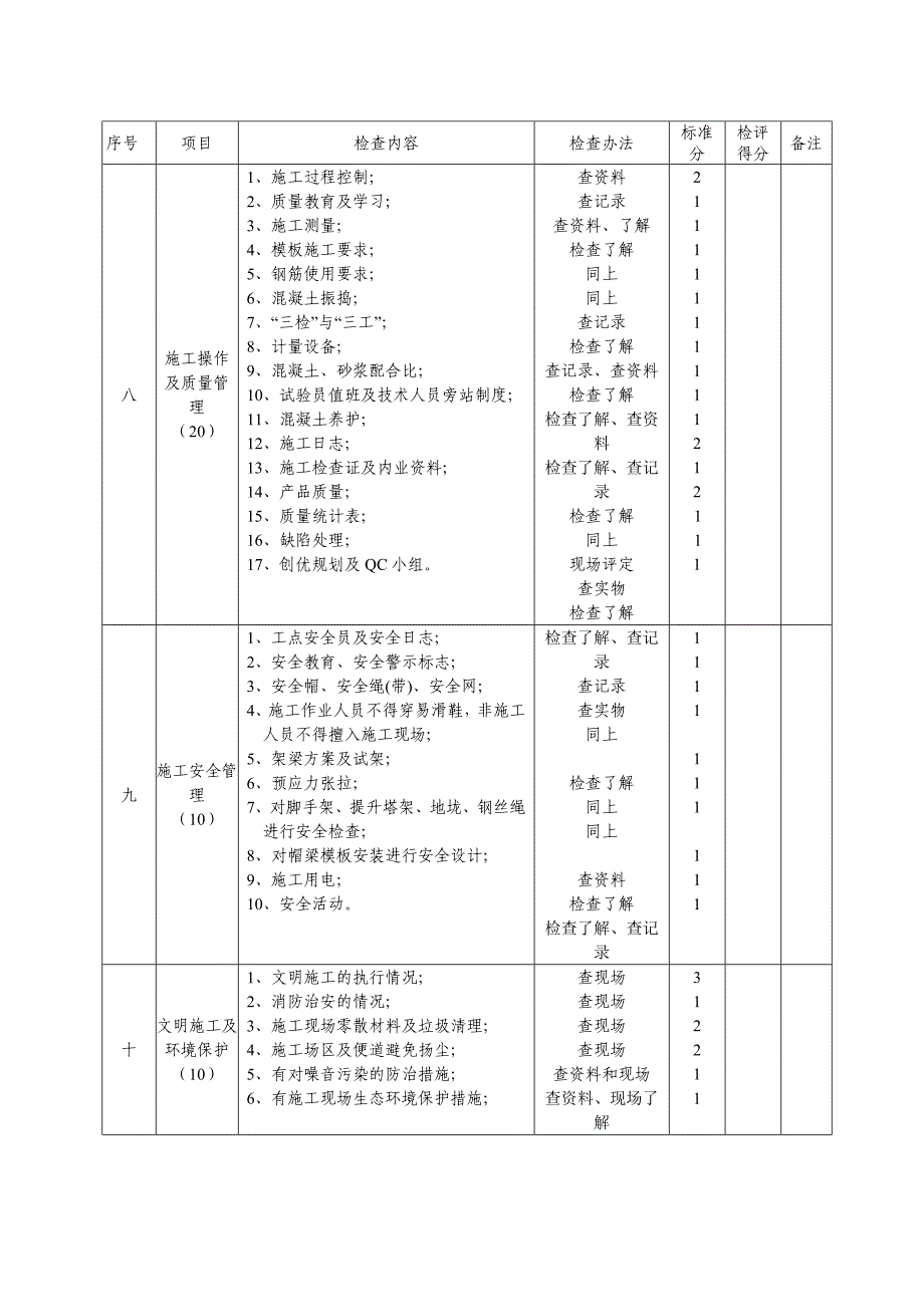 项目标准化考核细则DOC_第4页