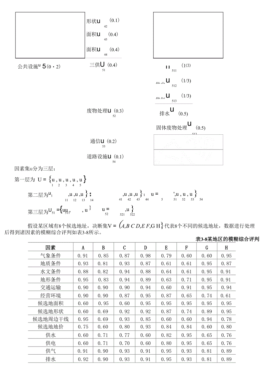 模糊综合评价方法案例_第3页