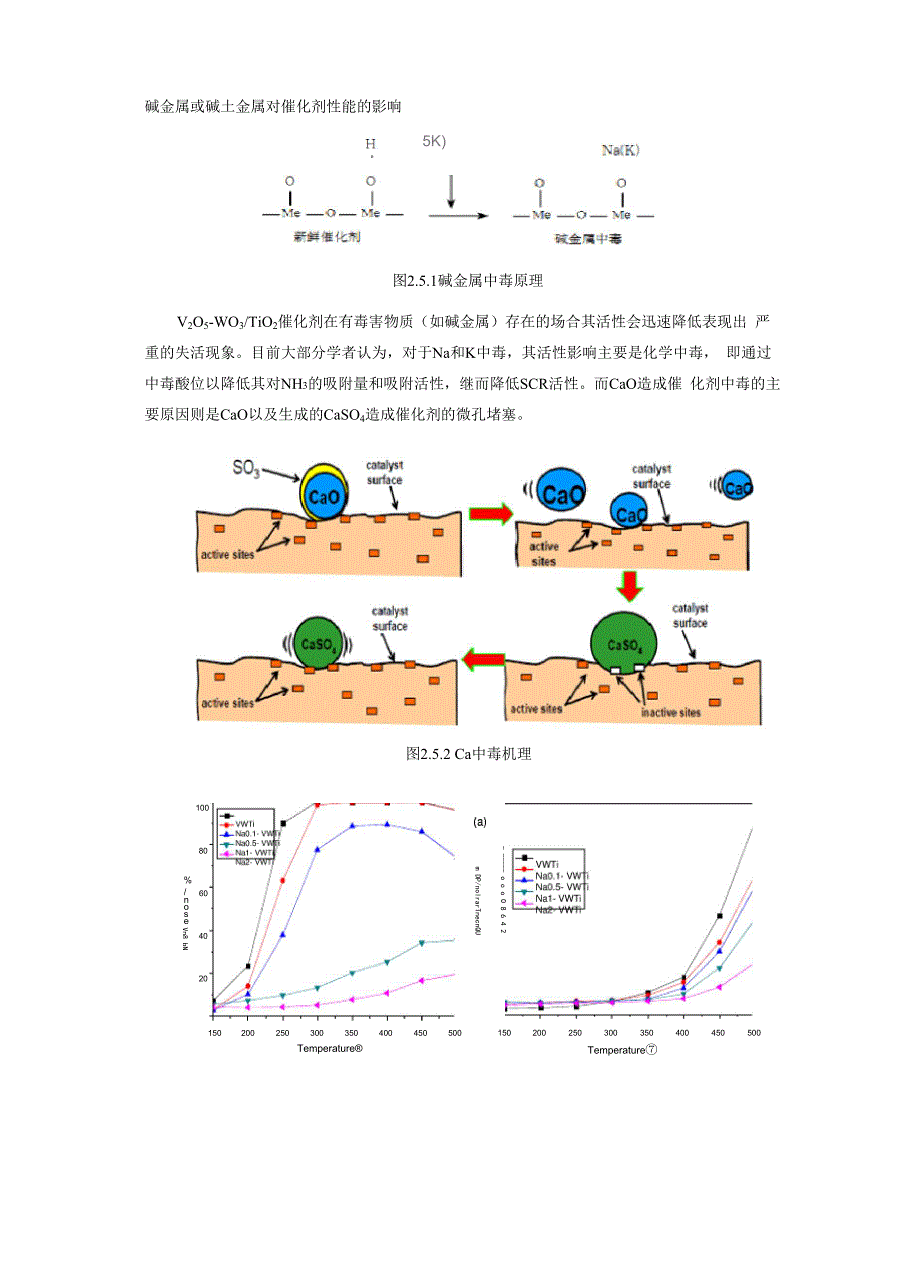 碱金属或碱土金属对催化剂性能的影响_第1页