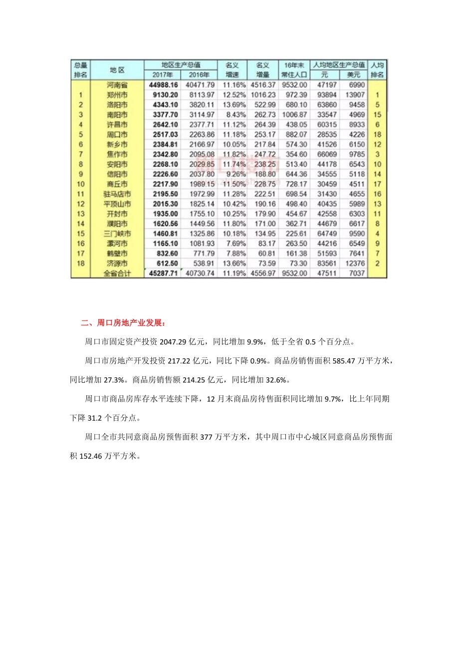 周口市经济与房地产市场分析报告.docx_第3页