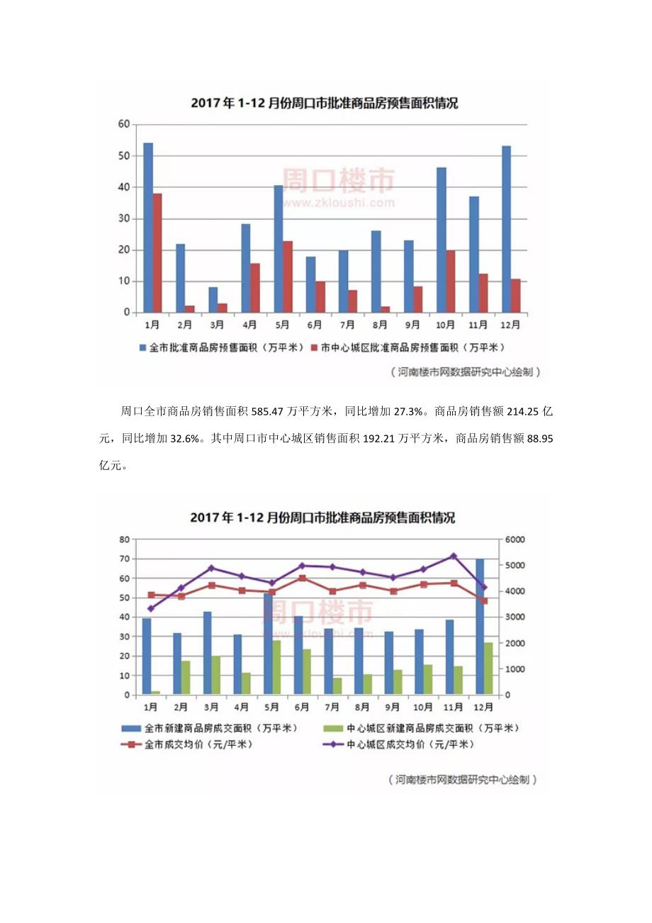 周口市经济与房地产市场分析报告.docx_第4页