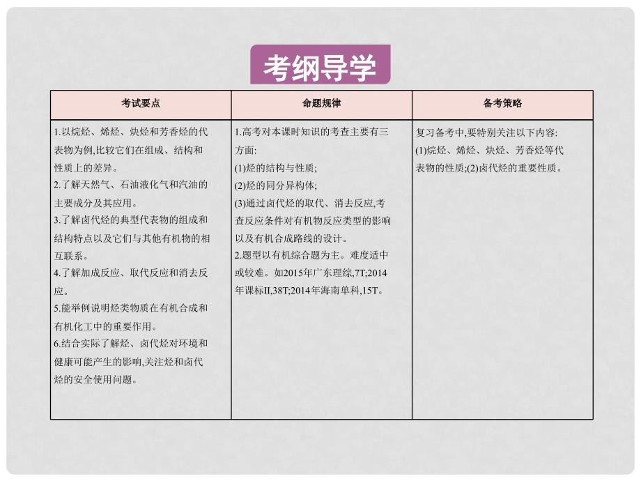 高考化学一轮复习 考点22 烃和卤代烃（第37课时）烃和卤代烃课件.ppt_第2页