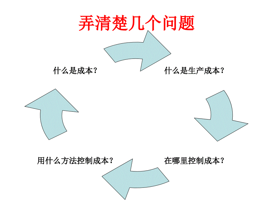 成本的认识控制与管理_第2页