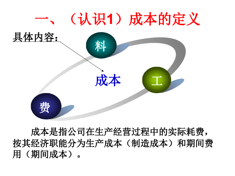 成本的认识控制与管理_第4页