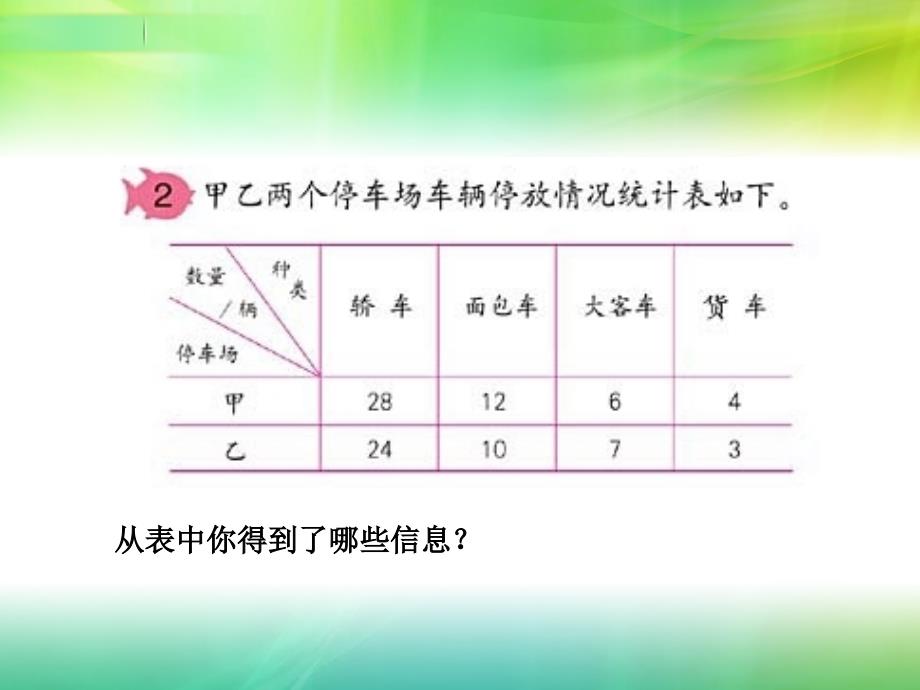 四年级上册数学《统计》课件（李育英）_第2页