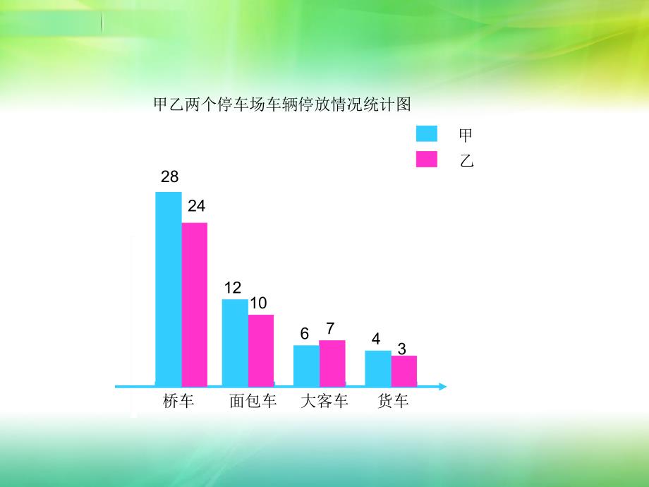 四年级上册数学《统计》课件（李育英）_第4页