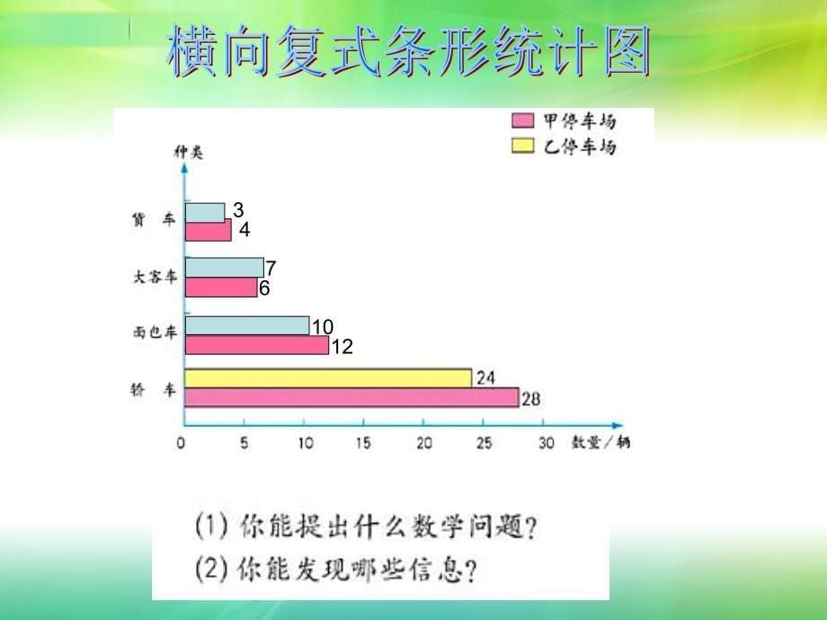 四年级上册数学《统计》课件（李育英）_第5页