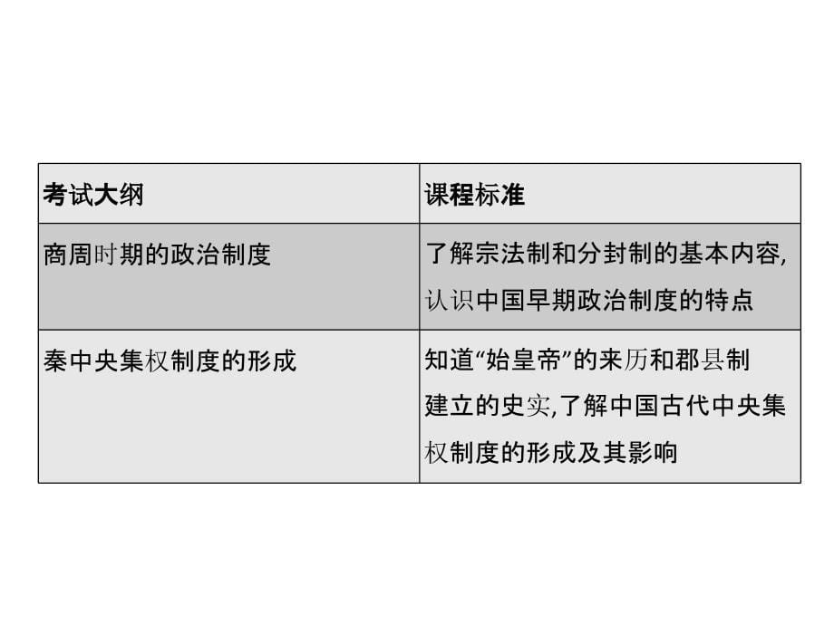 高三历史第一轮复习课件111_第5页