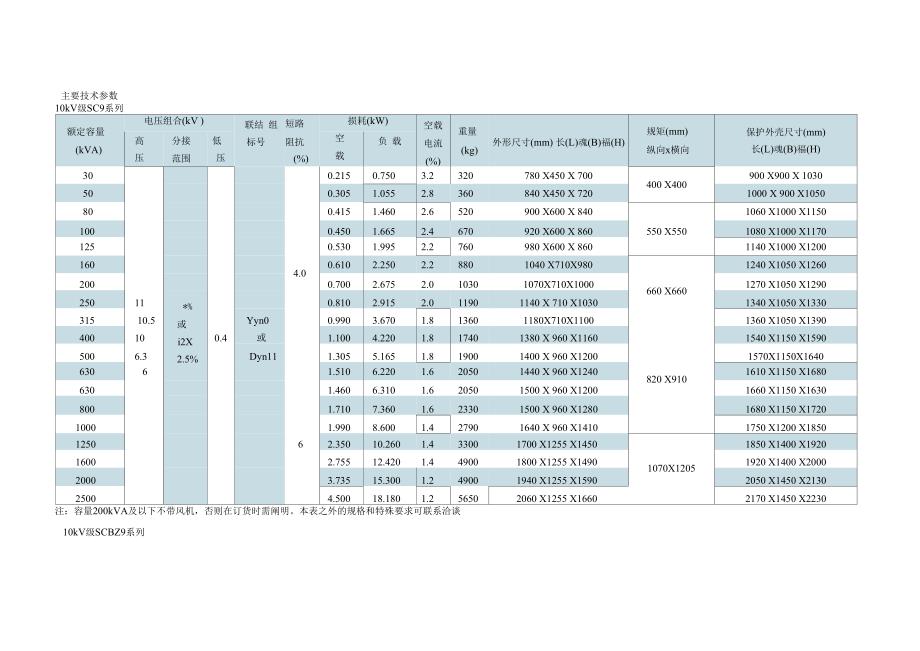 干式变压器主要技术参数_第1页