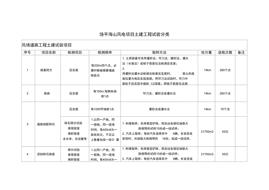 土木工程试验统计_第1页