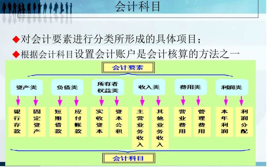 基础会计之会计串讲_第3页