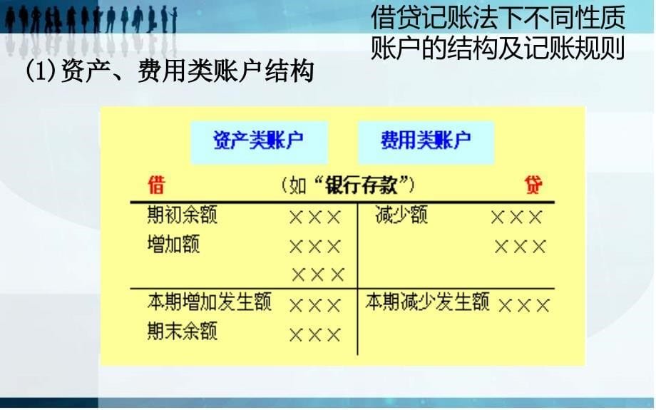 基础会计之会计串讲_第5页