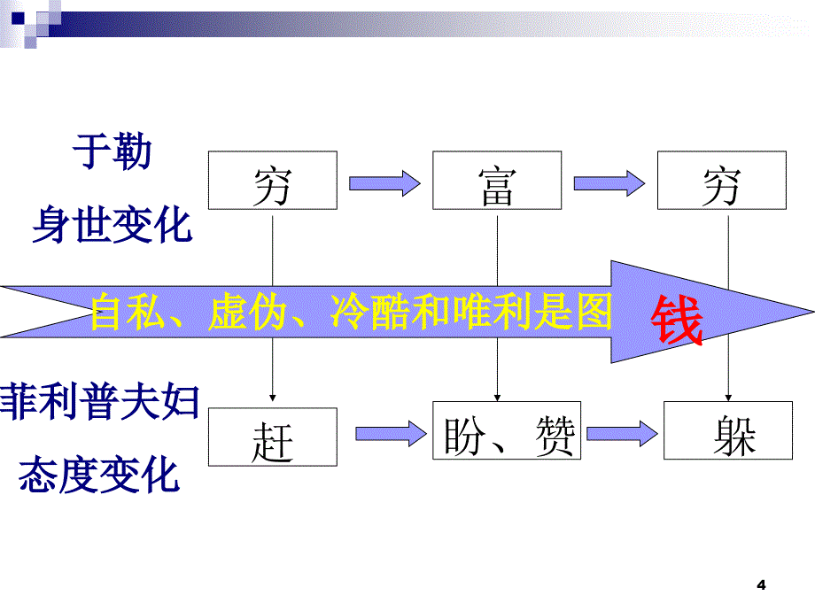 我的叔叔于勒视频课件_第4页