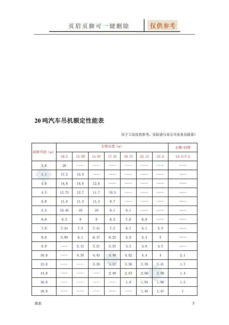 8-500吨汽车吊性能参数表【图表相关】_第3页