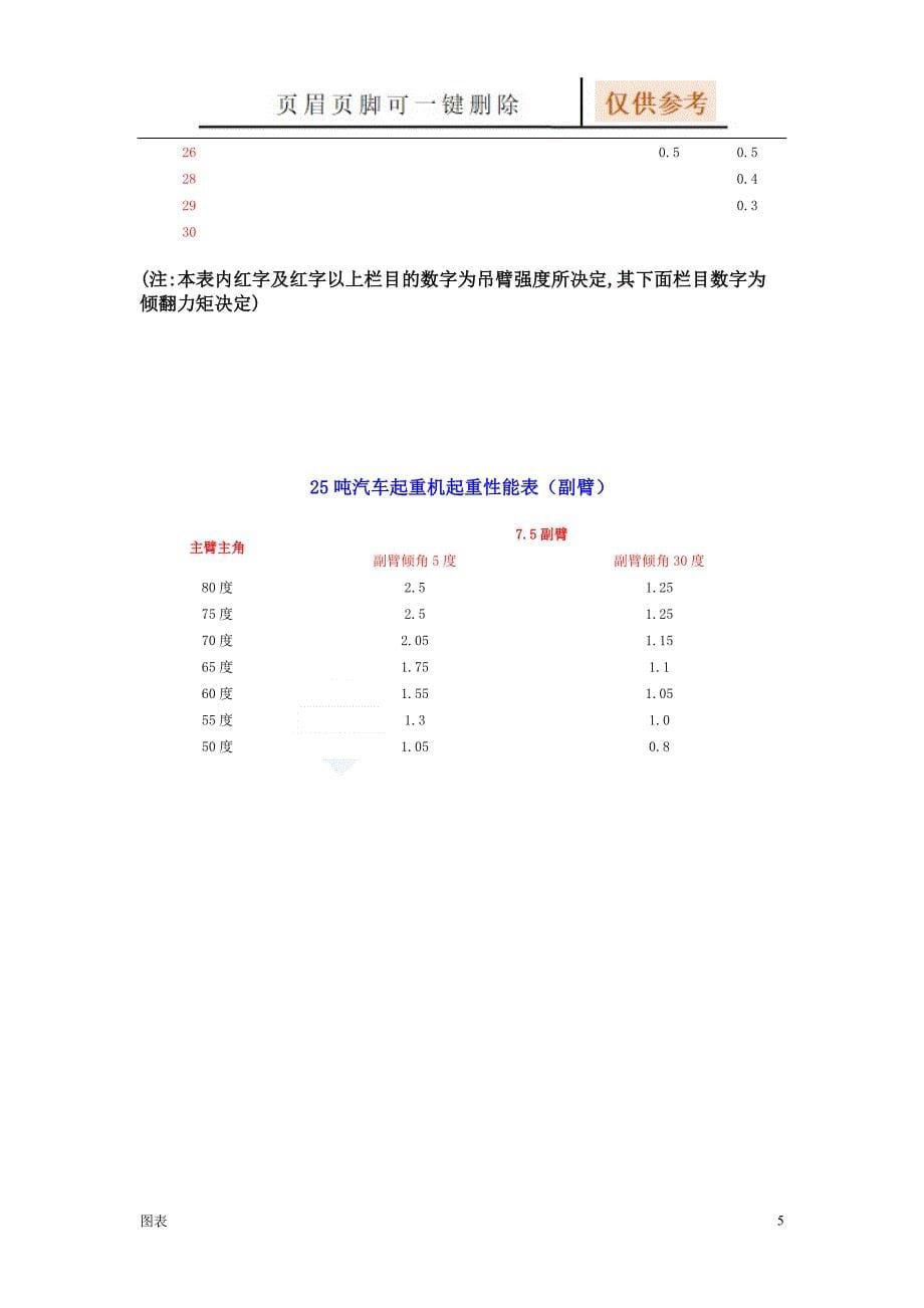 8-500吨汽车吊性能参数表【图表相关】_第5页