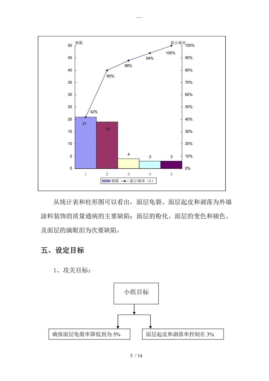 QC成果资料~~外墙涂料_第5页