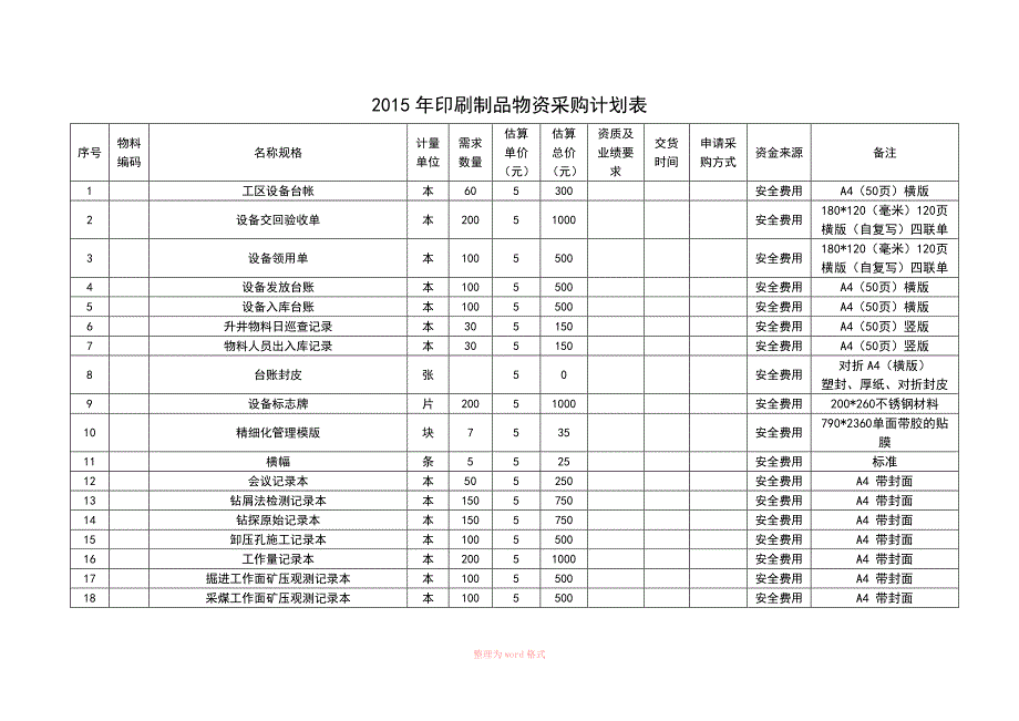 郭屯煤矿印刷制品计划表_第2页