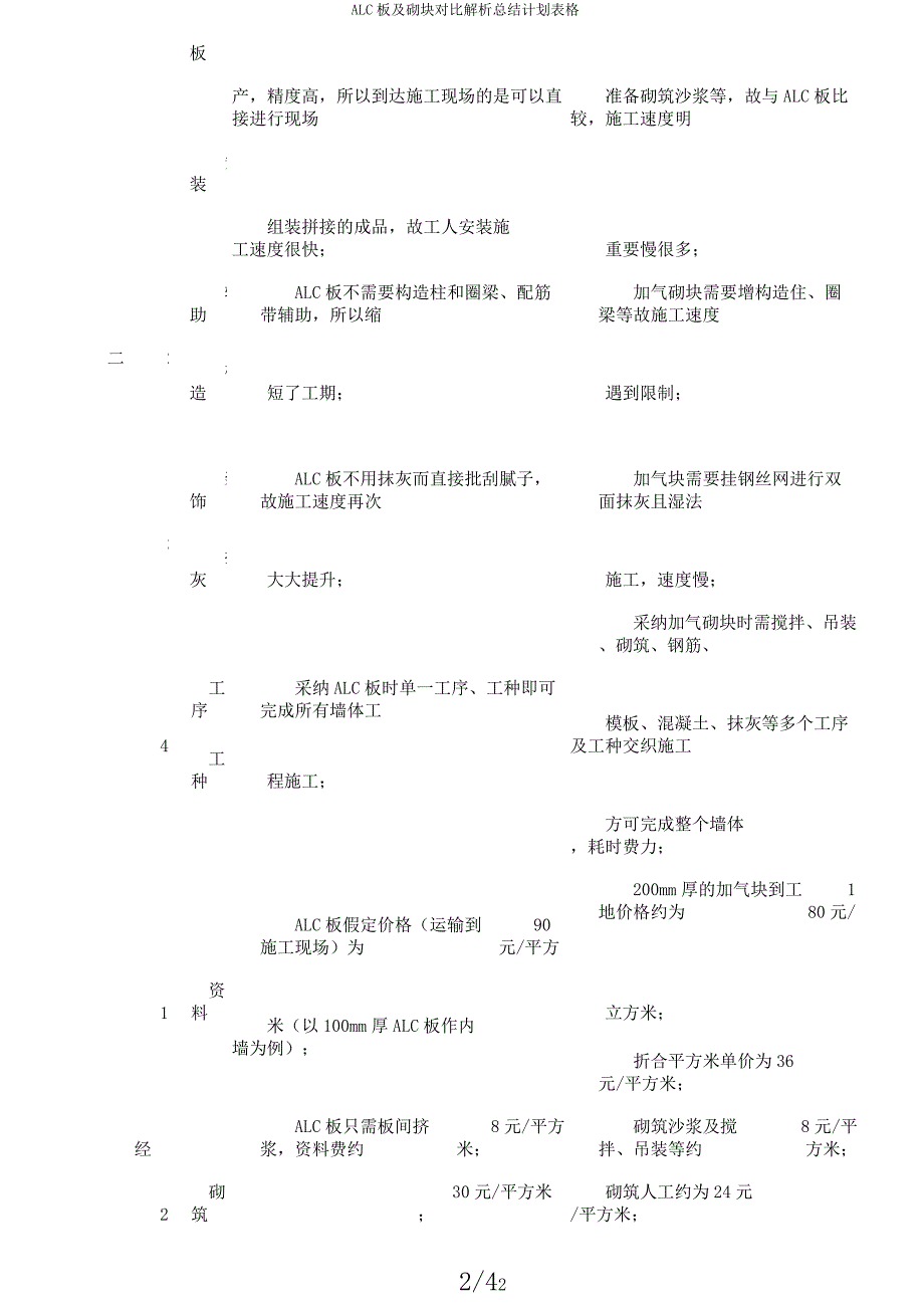 ALC板及砌块对比解析总结计划表格.docx_第2页