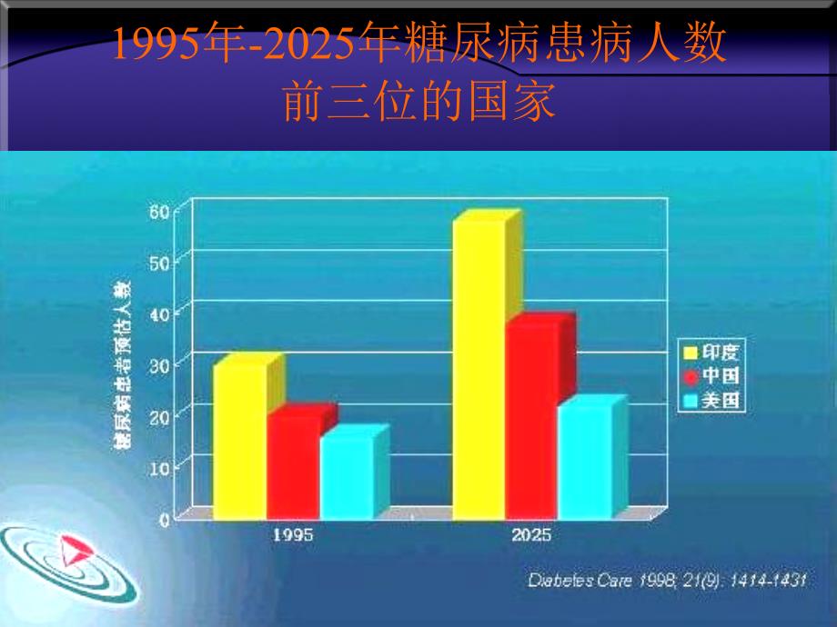 糖尿病课件.ppt_第4页