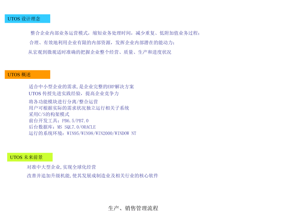 生产、销售管理流程课件_第3页