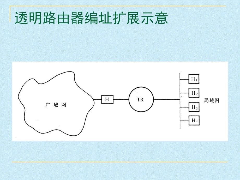 寻址与路由技术_第5页