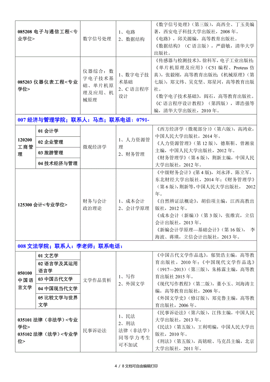 东华理工大学2016年全日制硕士研究生招生复试专业目录_第4页