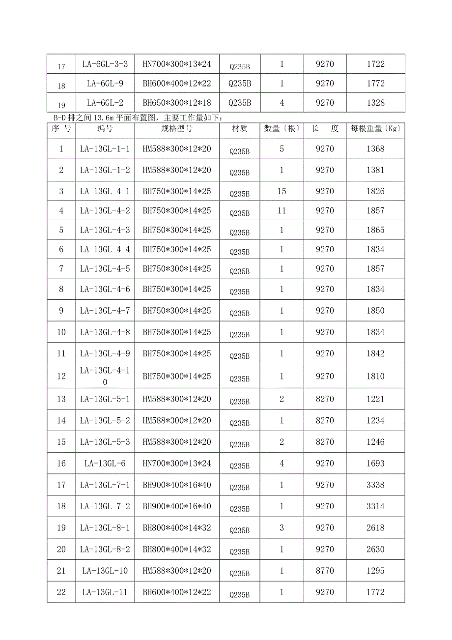 杨凌除氧煤仓间钢次梁安装方案_第4页