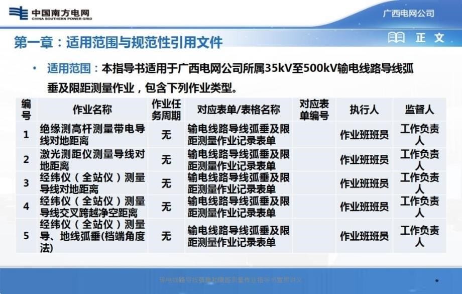 输电线路导线弧垂和限距测量作业指导书宣贯讲义_第5页