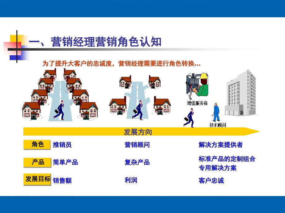 服务营销技巧教程(PPT76)_第3页