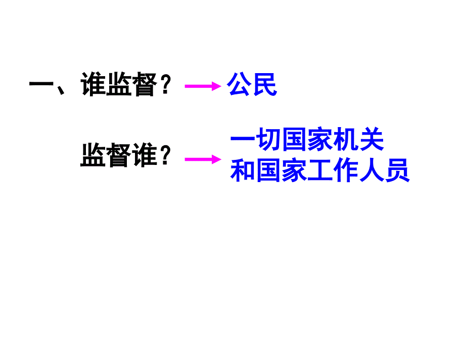 民主监督课件_第3页