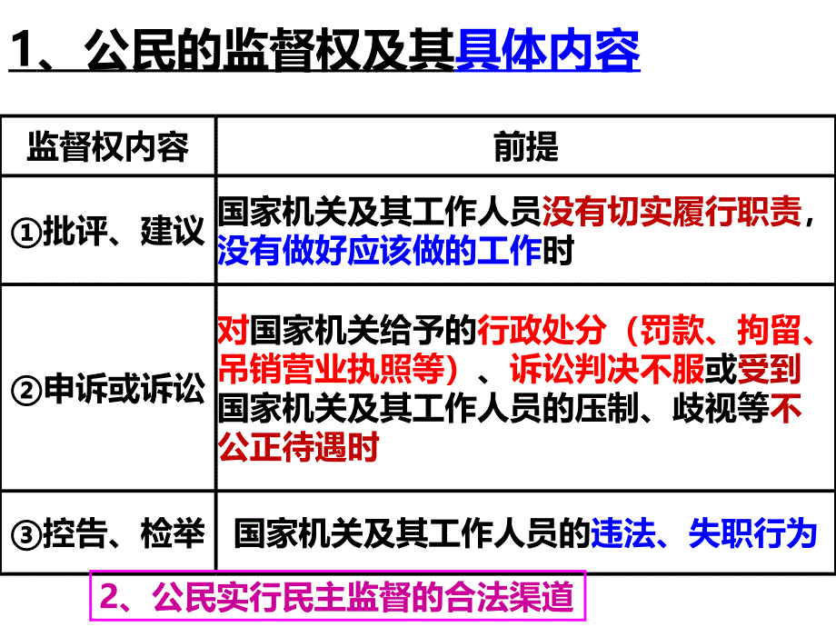 民主监督课件_第4页