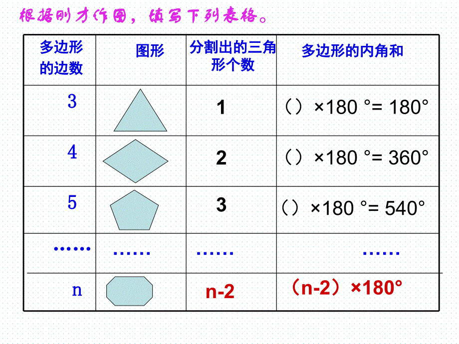 新人教版七年下7.3多边形其内角和ppt课件_第4页