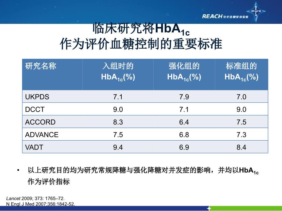 降糖药物价值的综价730ppt课件_第2页