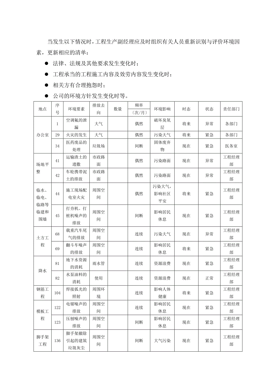 北仑春晓B3区工程环境管理计划书_第3页