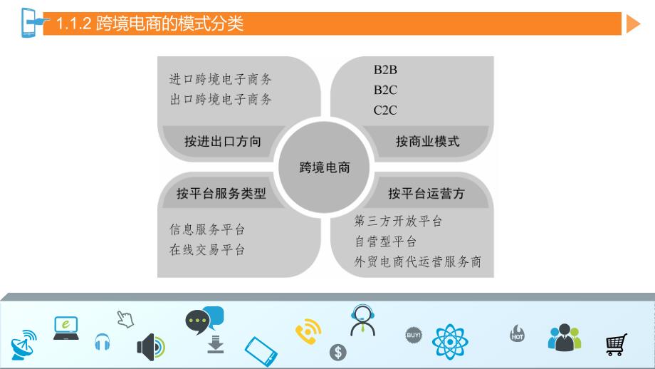 跨境电商第1章电商领域的蓝海诱惑_第4页