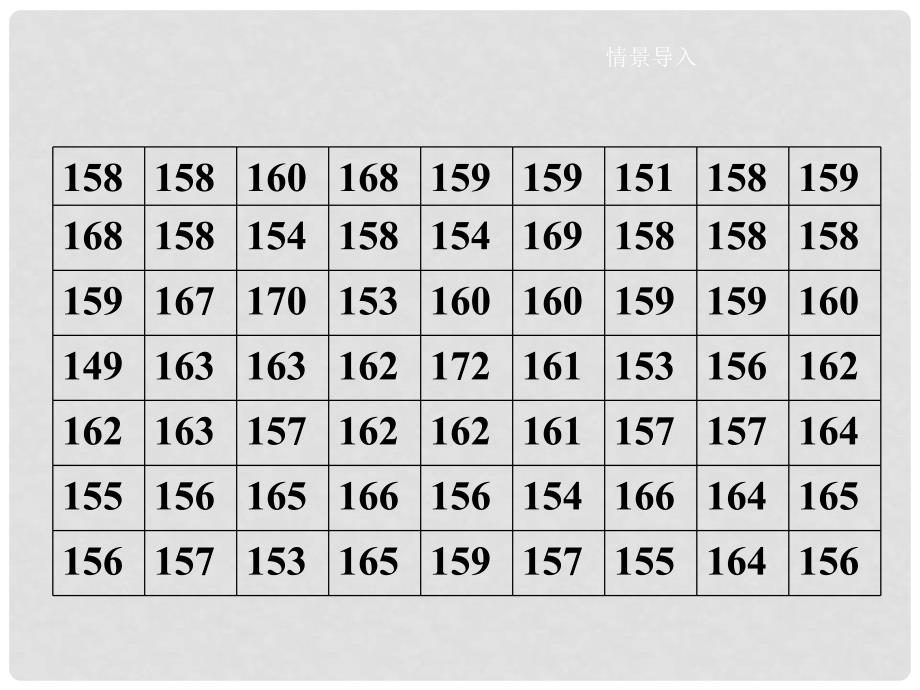 八年级数学下册 20.1 数据的频数分布同步课件 （新版）沪科版_第3页