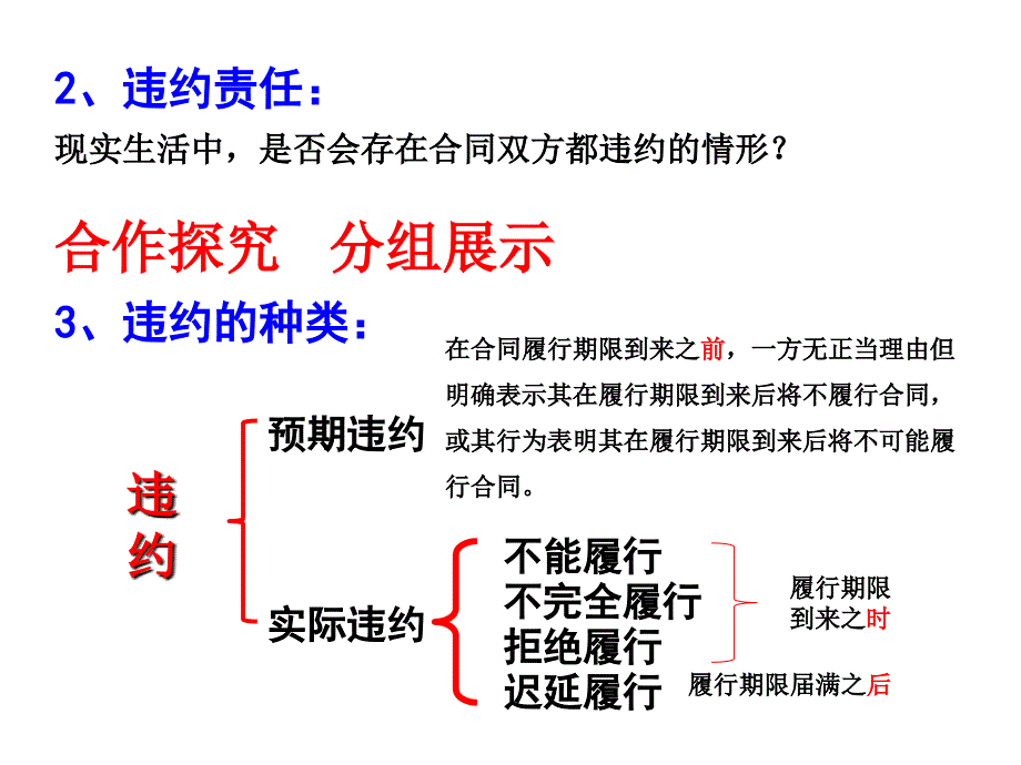 违约与违约责任课件_第3页