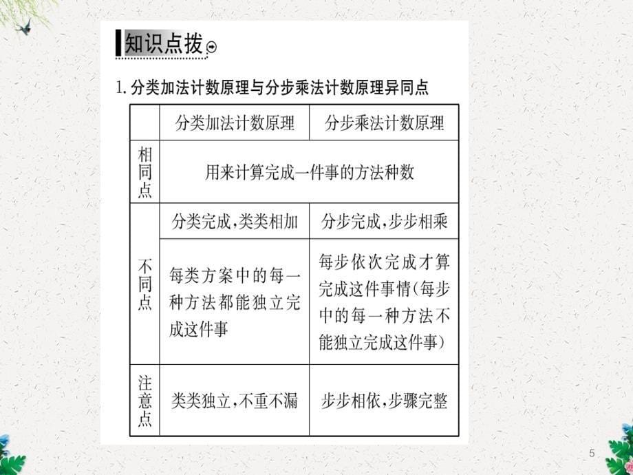 人教A版高中数学选修2-3ppt课件：第一章--1.1--第1课时_第5页