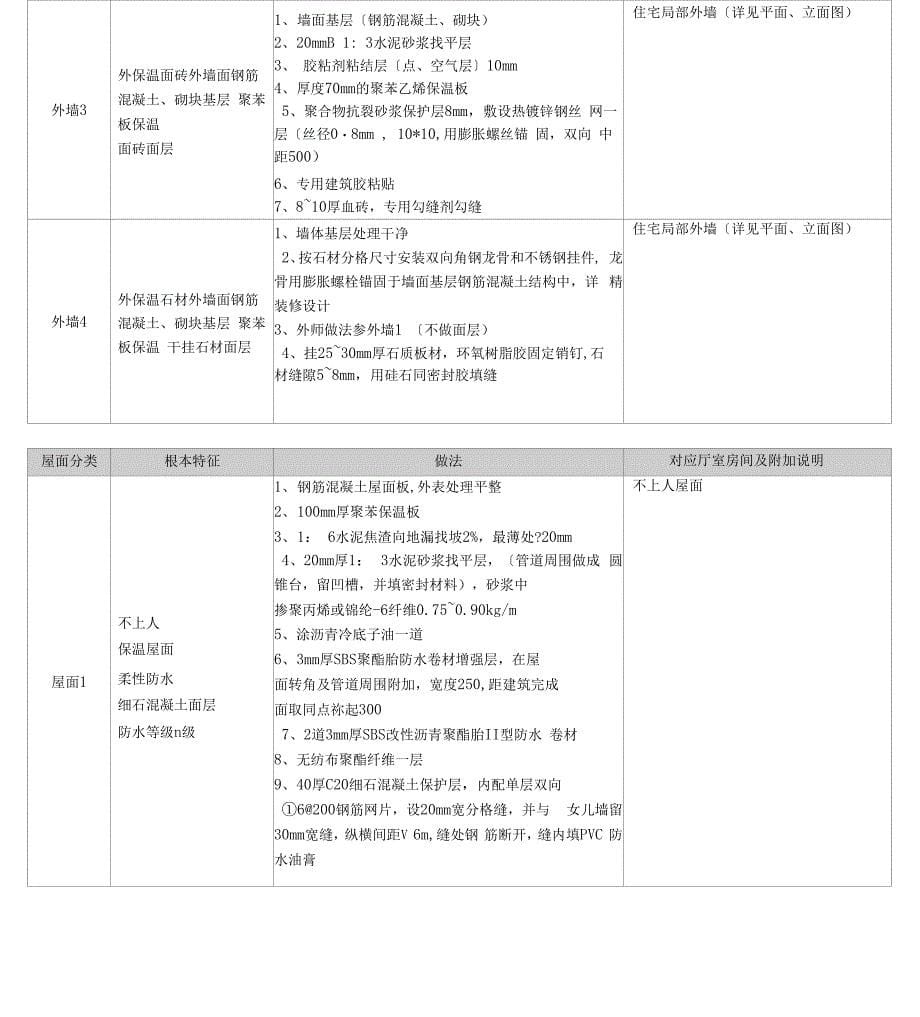 完整版装饰构造统一做法表_第5页