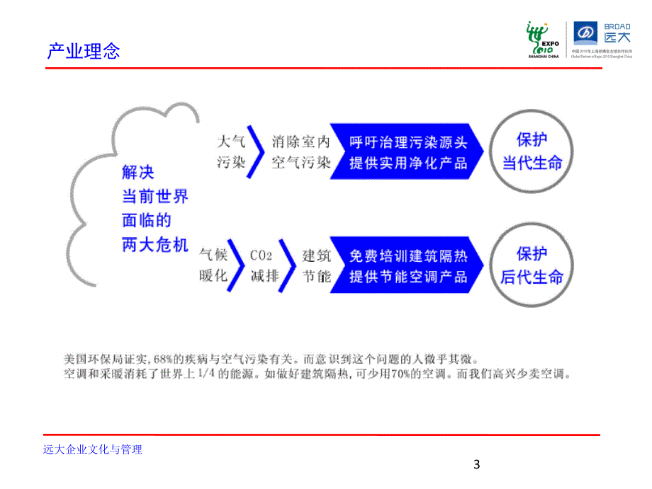 00远大企业文化与管理0907_第4页