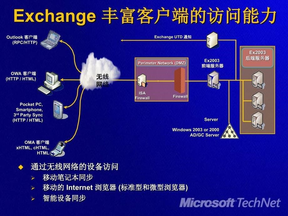 企业文档利用SharePoint技术轻松构建企业信息协作平台_第5页