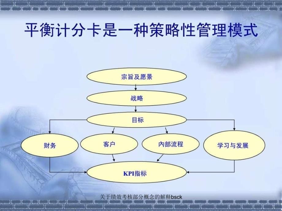 关于绩效考核部分概念的解释bsck课件_第5页