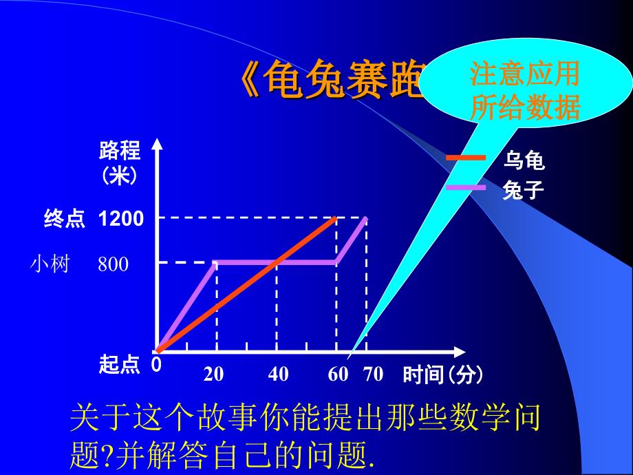 11一次函数的应用课件_第1页