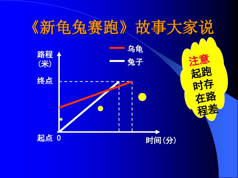 11一次函数的应用课件_第3页