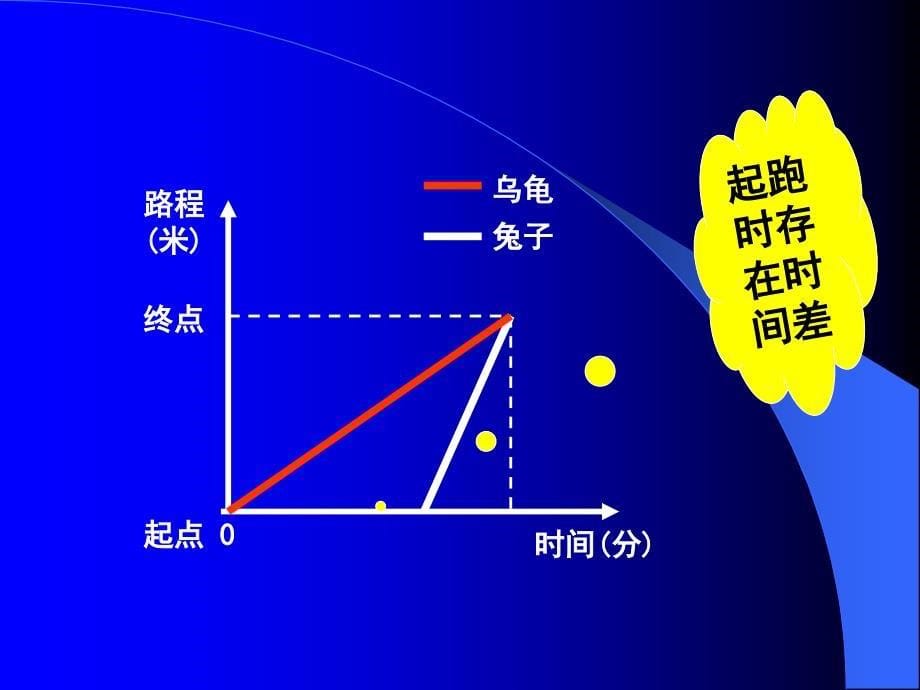 11一次函数的应用课件_第5页