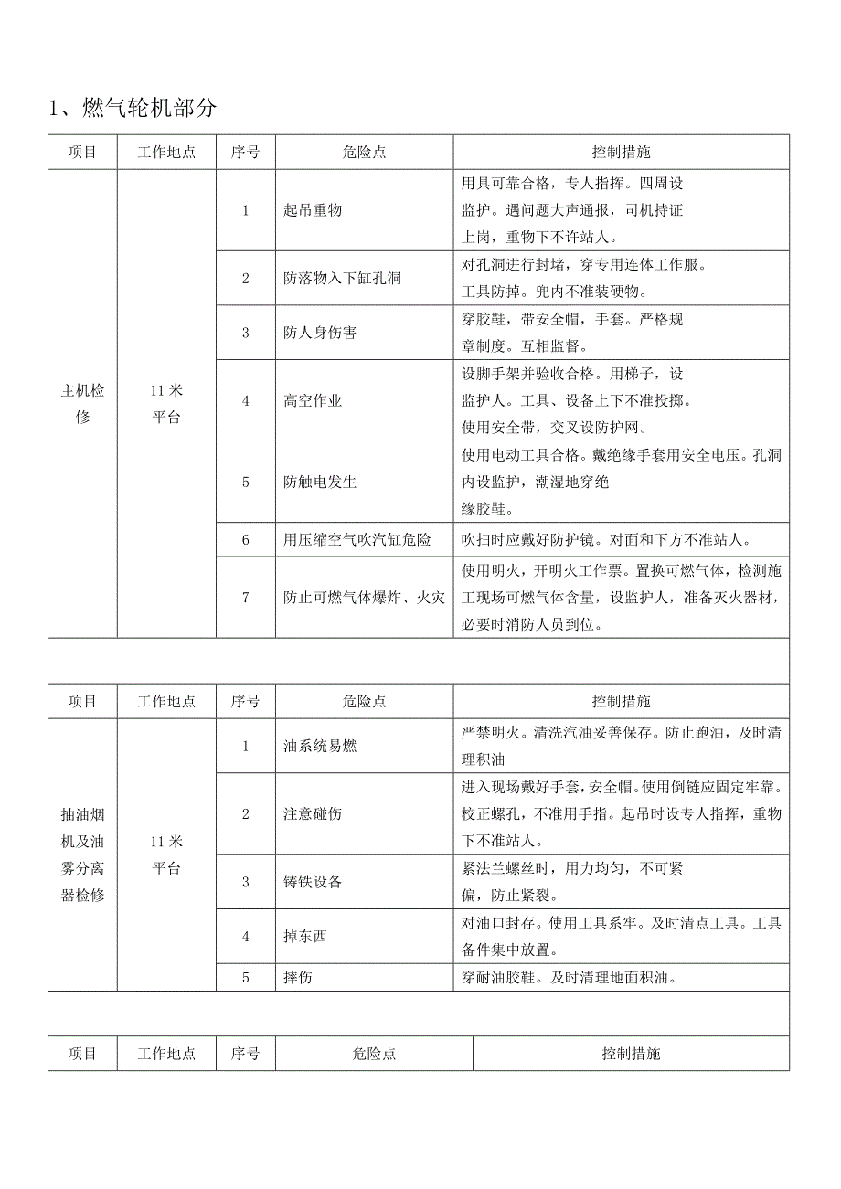 燃气电厂危险点分析_第2页