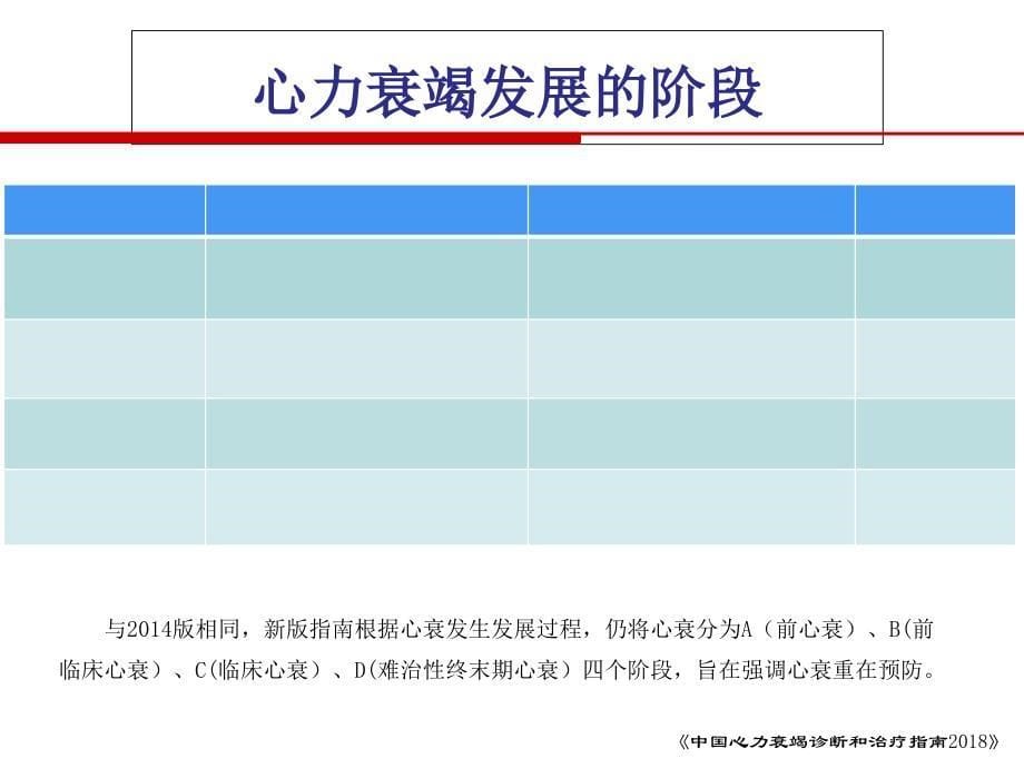 中国心力衰竭诊断和治疗指南(2019-3-7)_第5页