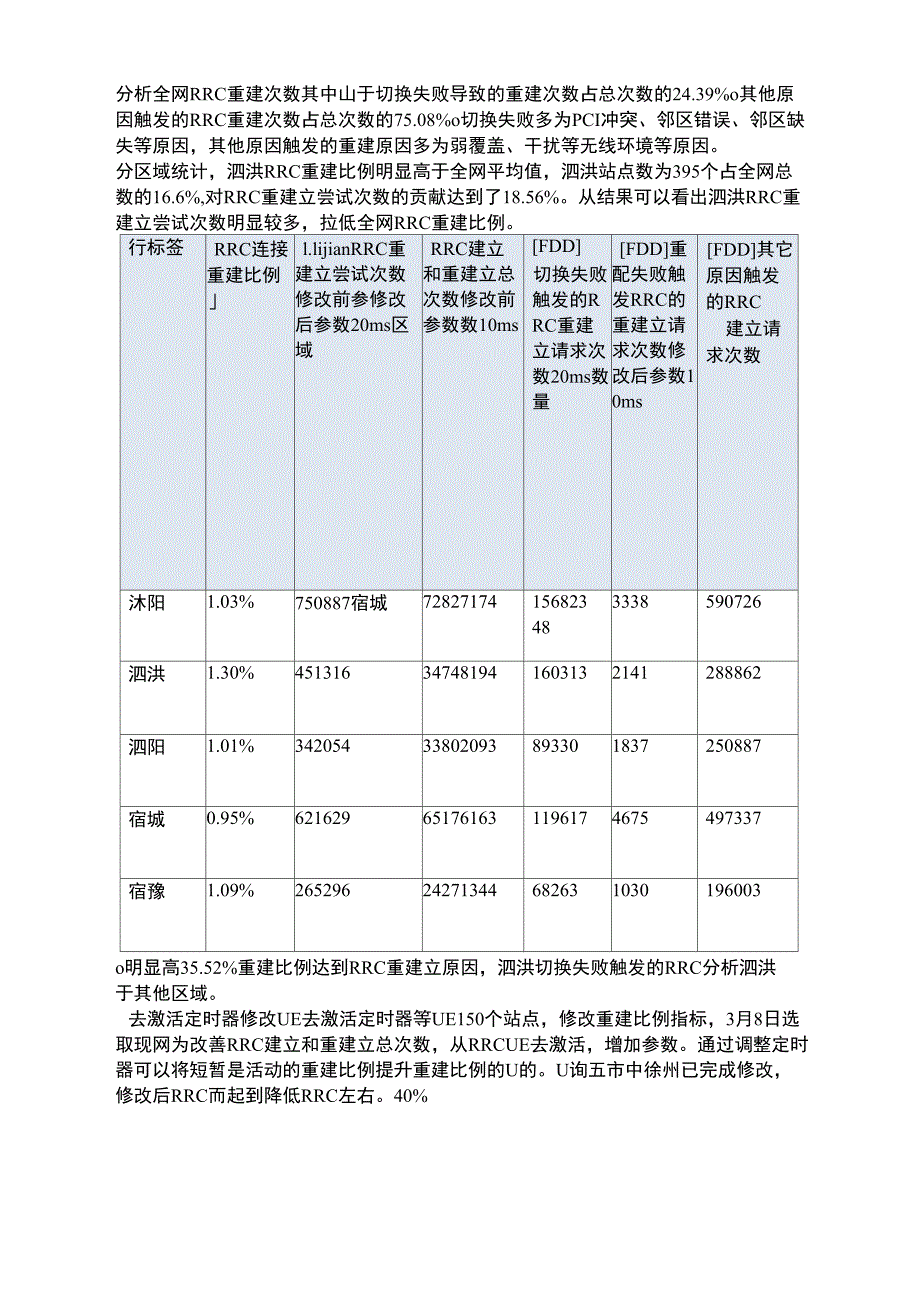 LTERRC重建比例问题分析_第2页