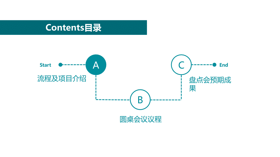 人才盘点会(圆桌会议)召开流程指引0728(1)教程文件_第2页