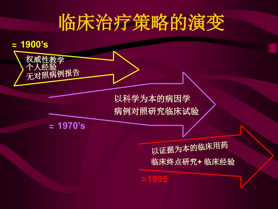 快速心律失常的药物治疗及现代观念_第4页